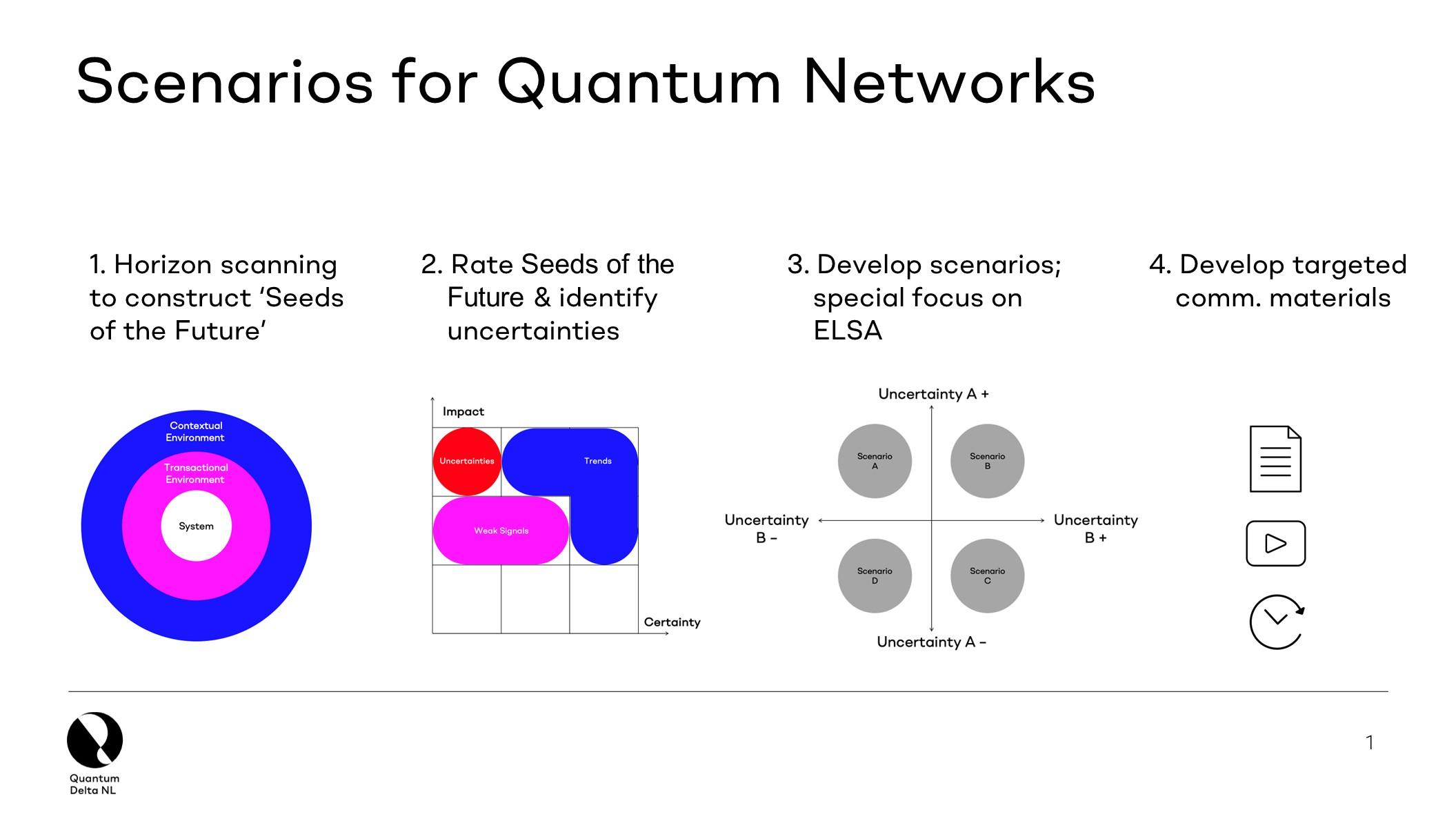 Step-by-step methodology followed during the workshop series